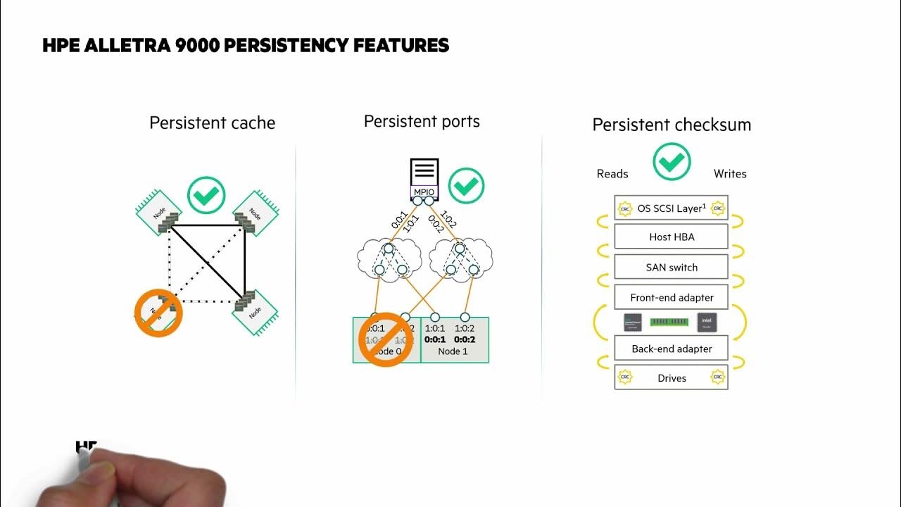 HPE Alletra 9000 tech overview | Chalk Talk