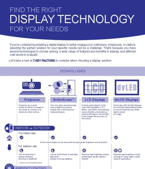 Find the Right Display Technology for Your Needs