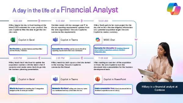 A day in the life of a financial analyst